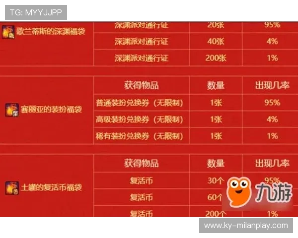 解析 2026 世界杯“动态调价”系统: 为什么不同时段买票价格差异巨大? 解析 2026 世界杯“动态调价”系统: 为什么不同时段买票价格差异巨大?